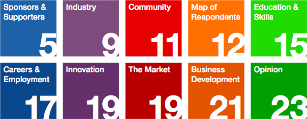 The report index: 5. Sponsors & Supporters; 9. Industry; 11. Community; 12. Map of Respondents; 15 Education & Skills; 17. Careers & Employment; 19.Innovation; 19. The Market; 21. Business Development; 23. Opinion.